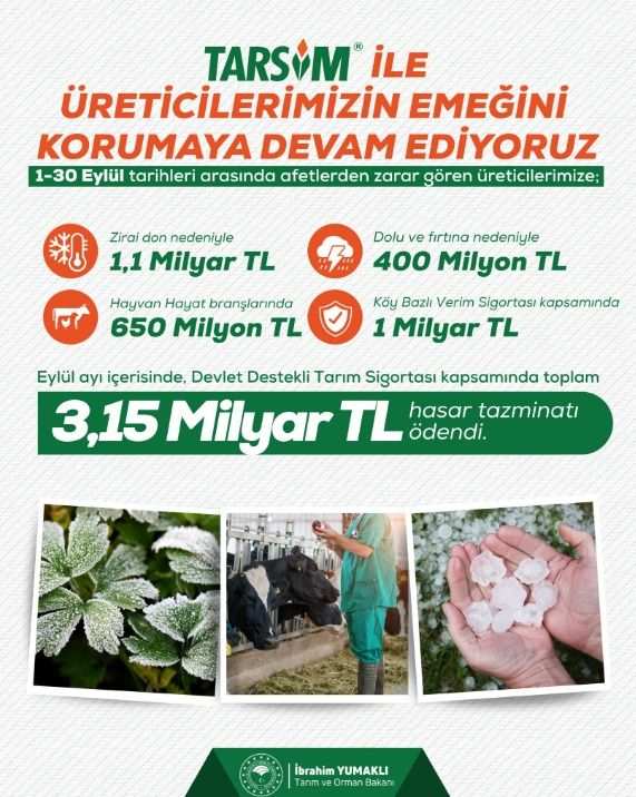 TARSİM ile Eylül ayında 3 milyar 150 milyon TL tarım sigortası ödendi