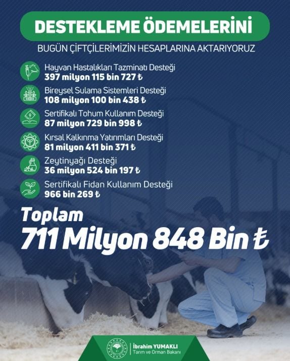 711 milyon 848 bin TL tarımsal destek çiftçilerin hesaplarına aktarılıyor