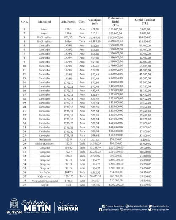 Bünyan Belediyesi 39 taşınmazı ihale ile satışa çıkardı