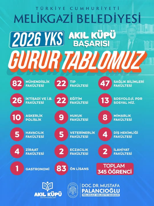 Akıl Küpü Kütüphaneleri’nde 345 öğrenci üniversiteli oldu