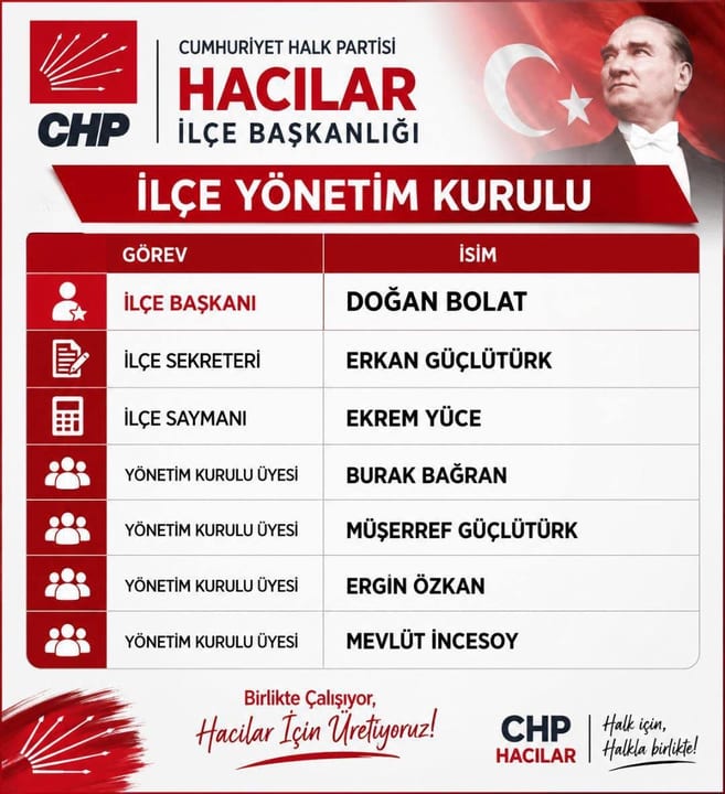 CHP Hacılar'da yeni yönetim belli oldu