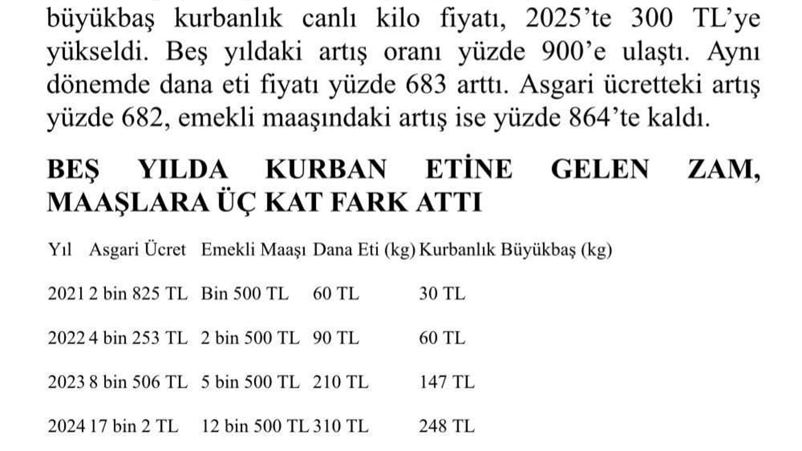 Milletvekili Genç: “Bayram yoksulun sofrasına uğramıyor”