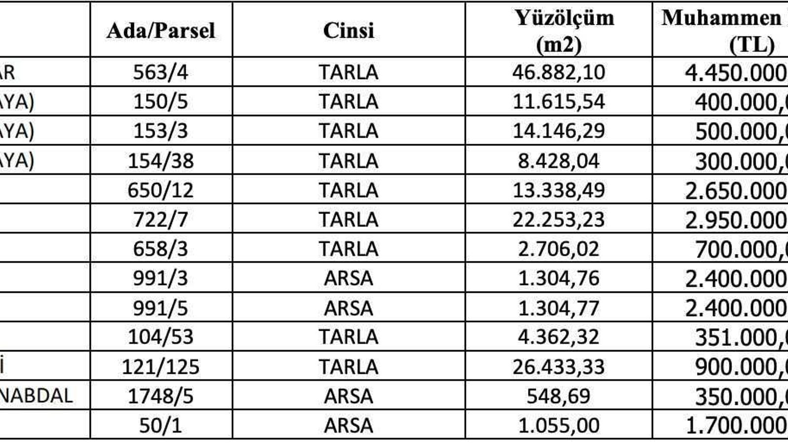 Bünyan Belediyesi 13 taşınmazı satışa çıkardı