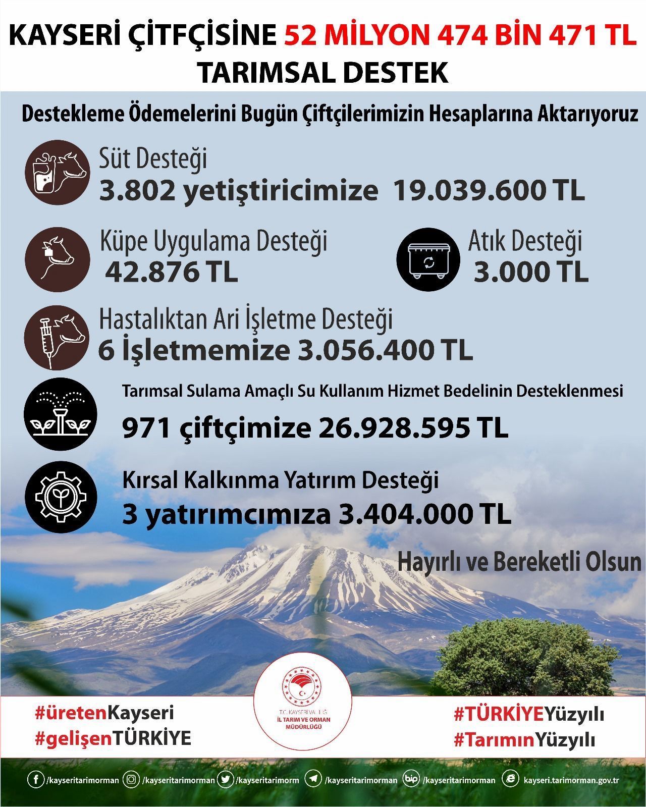 Vekil Özsoy müjdeledi: Çiftçiye 52 milyon liralık tarımsal destek