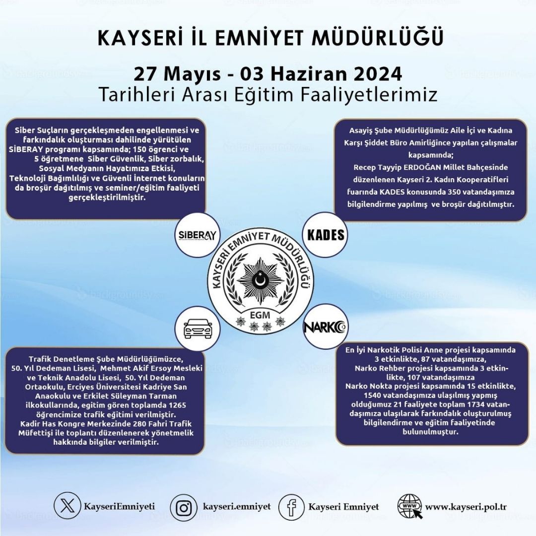 Kayseri’de polis ekipleri bir haftada bin 415 öğrenciye bilgilendirme faliyetinde bulundu