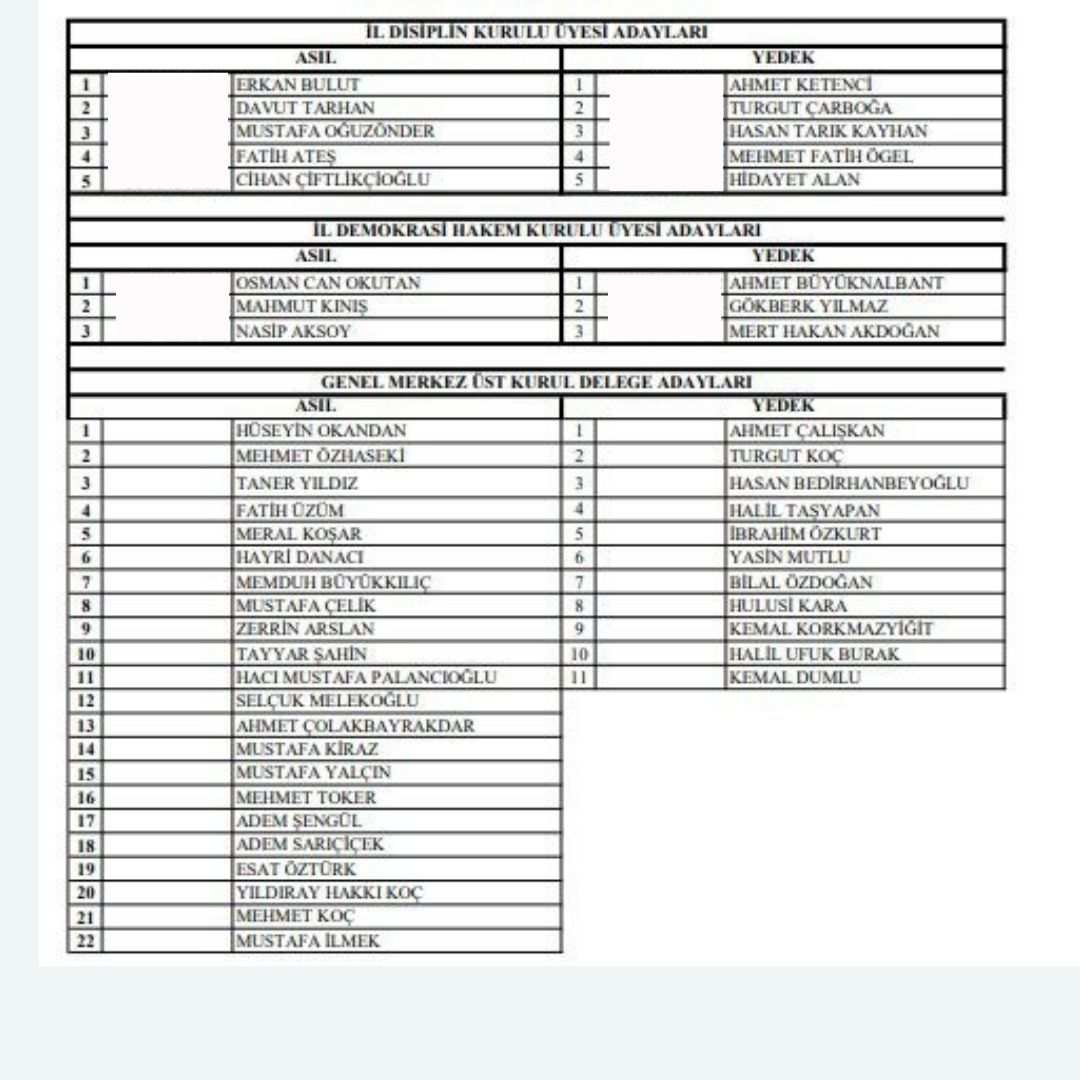 AK Parti Kayseri’de Yönetim Kurulu belli oldu