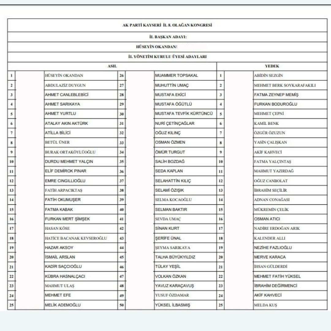 AK Parti Kayseri’de Yönetim Kurulu belli oldu